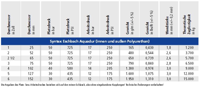 D-Schlauch Bauschlauch Druckschlauch Industrieschlauch nur 20.89 EUR