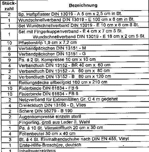 Söhngen Austauschset Sterilprodukte Norm (Betriebsverbandskasten) DIN 13157