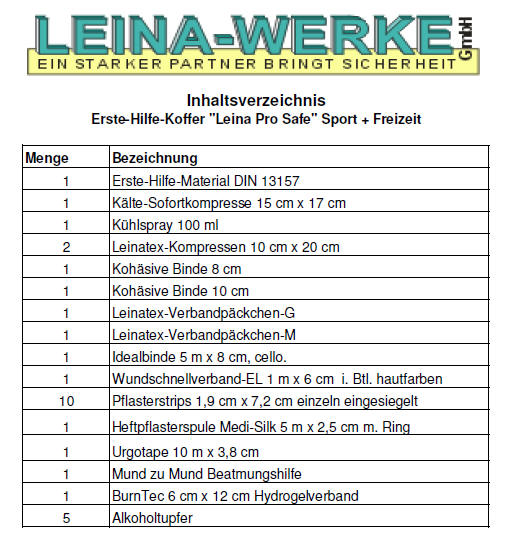 Betriebsverbandkasten DIN 13157 & DIN 13169